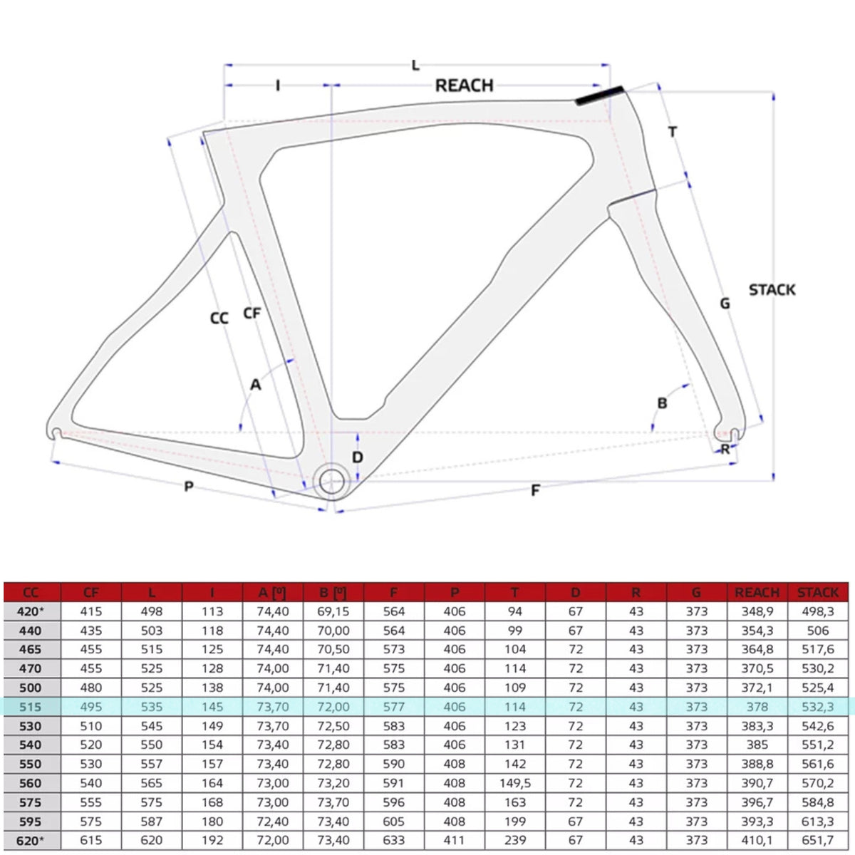 Telaio Usato Pinarello Dogma F12 DIsk